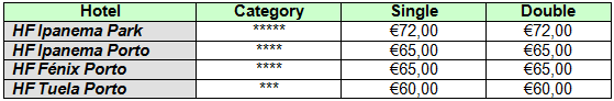 Hotels price list